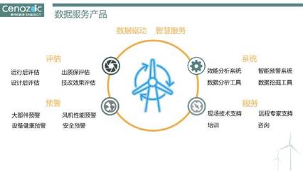 第四紀能源攜智慧數(shù)據(jù)亮相2019北京風能展，以技術服務為新能源賦能