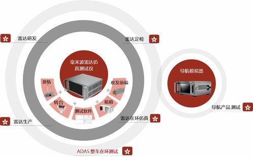 走進主機廠 | 理工雷科天津核心技術產品亮相長安全球研發中心 技術咨詢深度融合推動智能駕駛創新