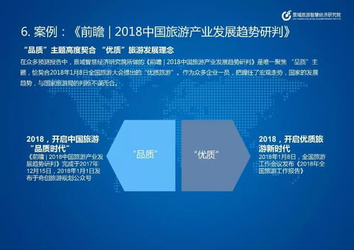 旅游業 預測趨勢已成趨勢，數字文化創意內容應用服務引領未來