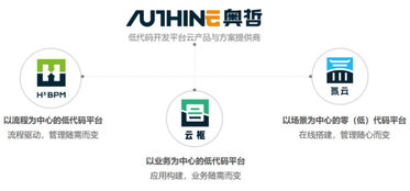 低代碼賦能數字文創，奧哲網絡以技術創新驅動企業高效增長